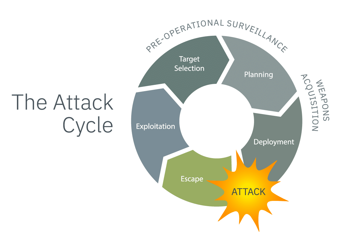 A Protective Intelligence Investigation: Unraveling The Michigan Plot