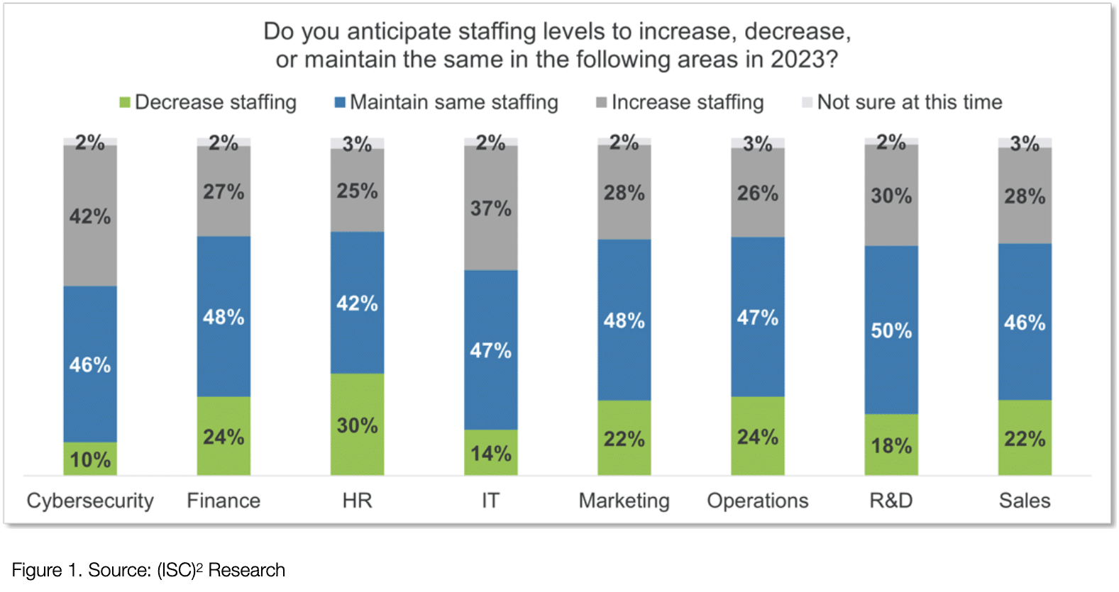 5 Essential Metrics and Methods to Prove Your Corporate Security ...