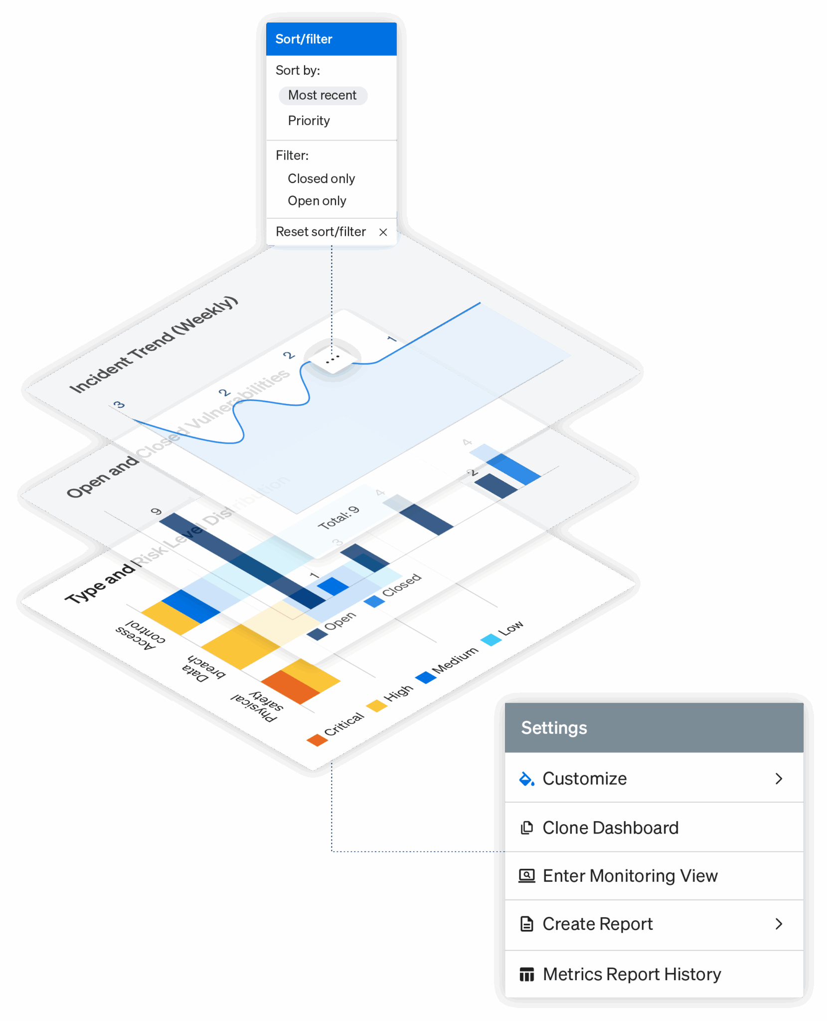 Deliver strategic foresight that elevates security