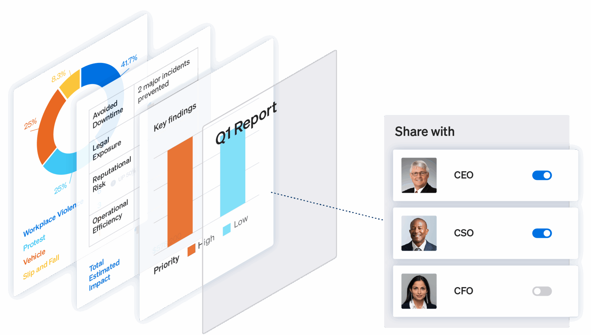 Integrate EP with your broader security mission