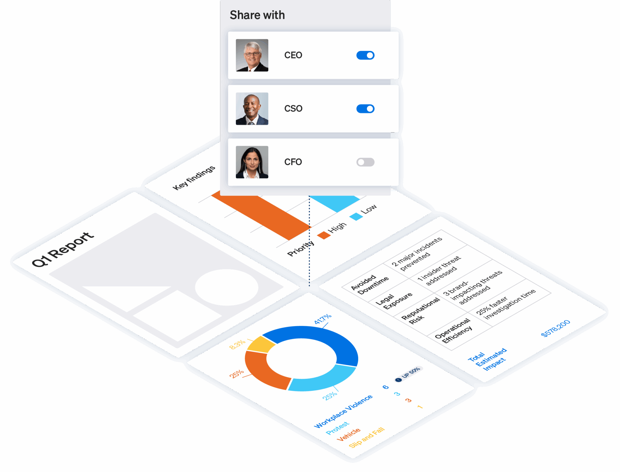 Show value with every risk and vulnerability assessment