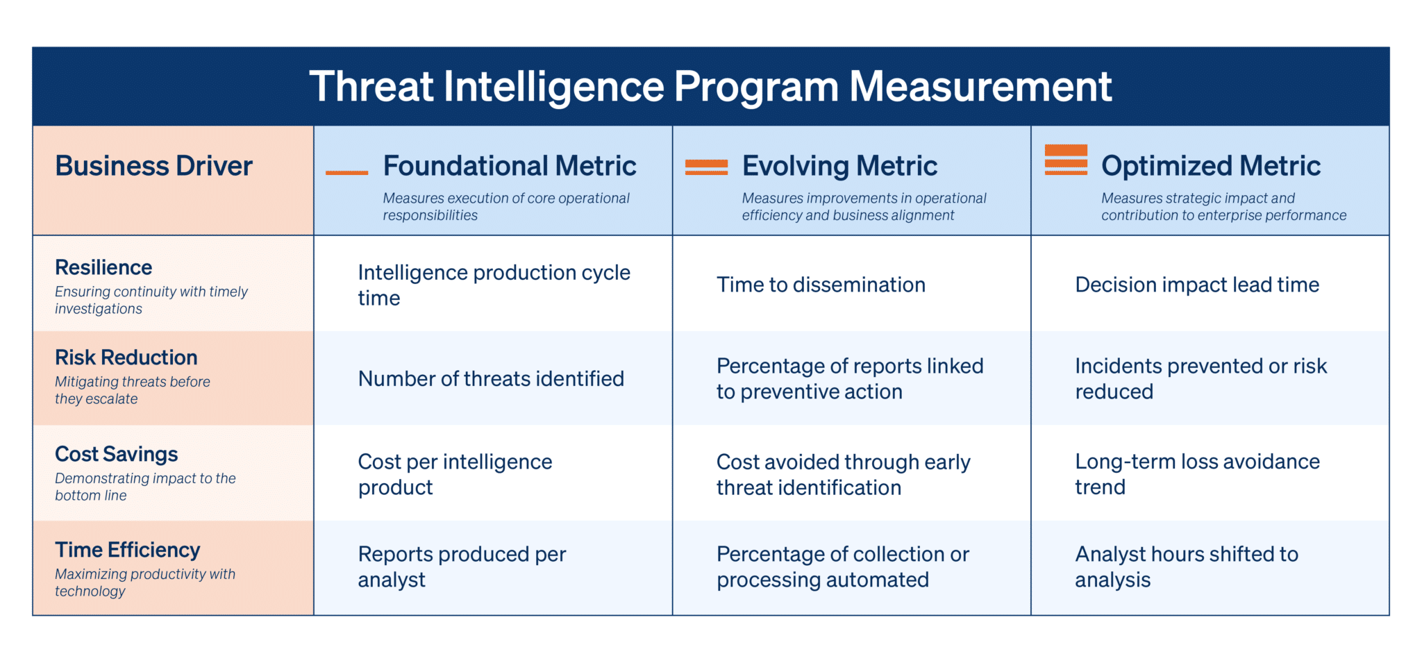 Measuring Program Impact: Threat Intelligence - Ontic